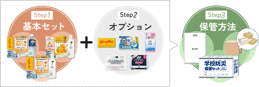 全3step