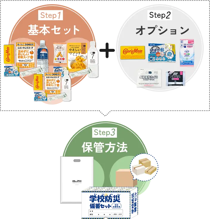 全3step