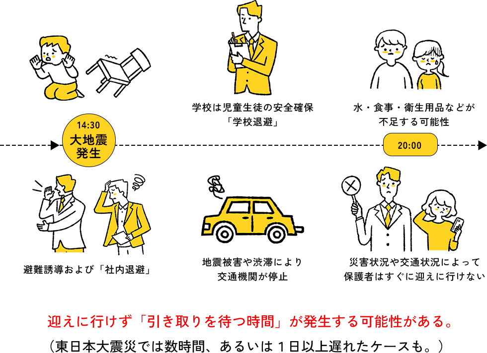 迎えに行けず引き取りを待つ時間が発生します