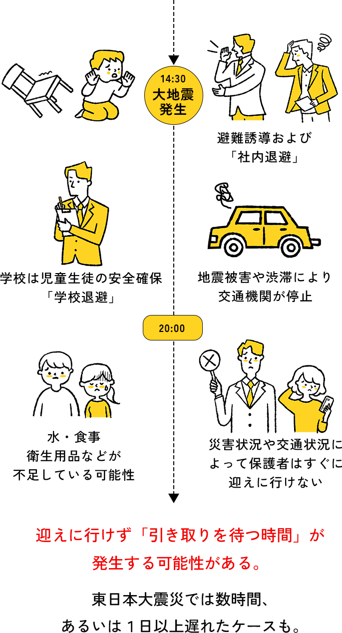 迎えに行けず引き取りを待つ時間が発生します