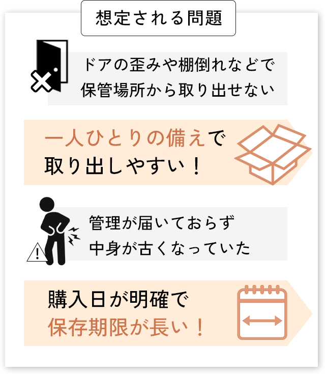 想定される問題は複数ある