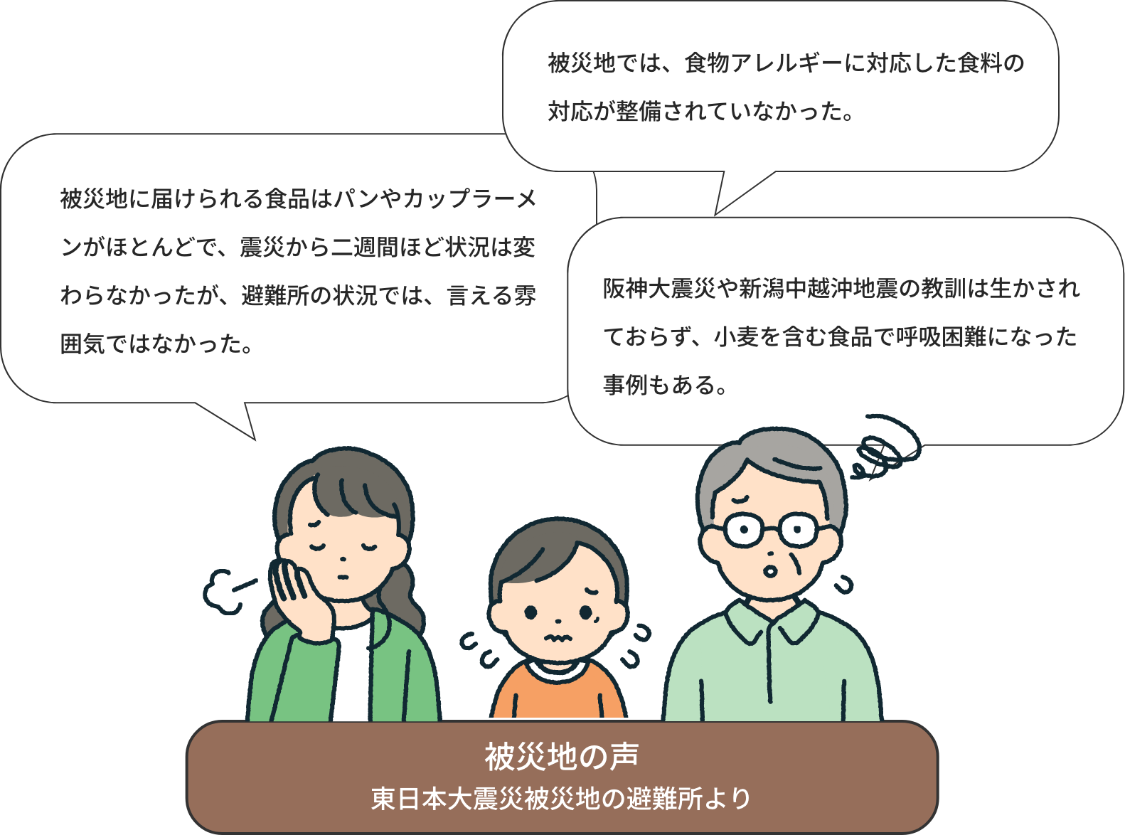 被災地の声(東日本大震災被災地の避難所より)