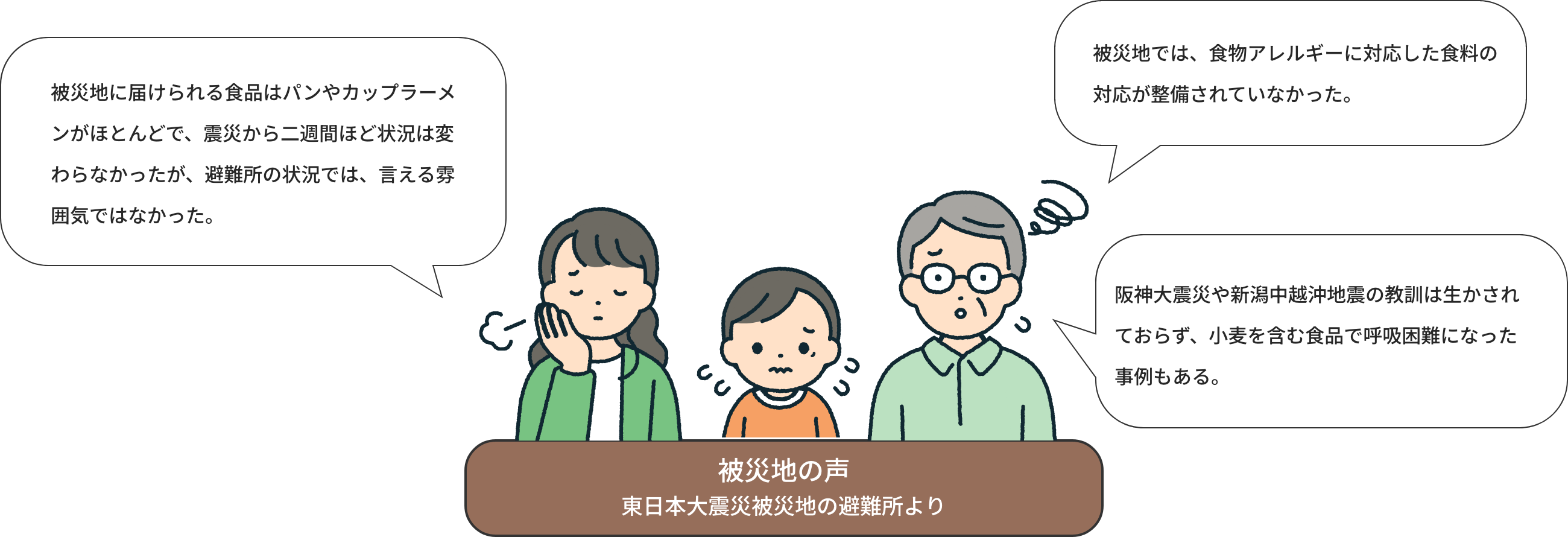 被災地の声(東日本大震災被災地の避難所より)