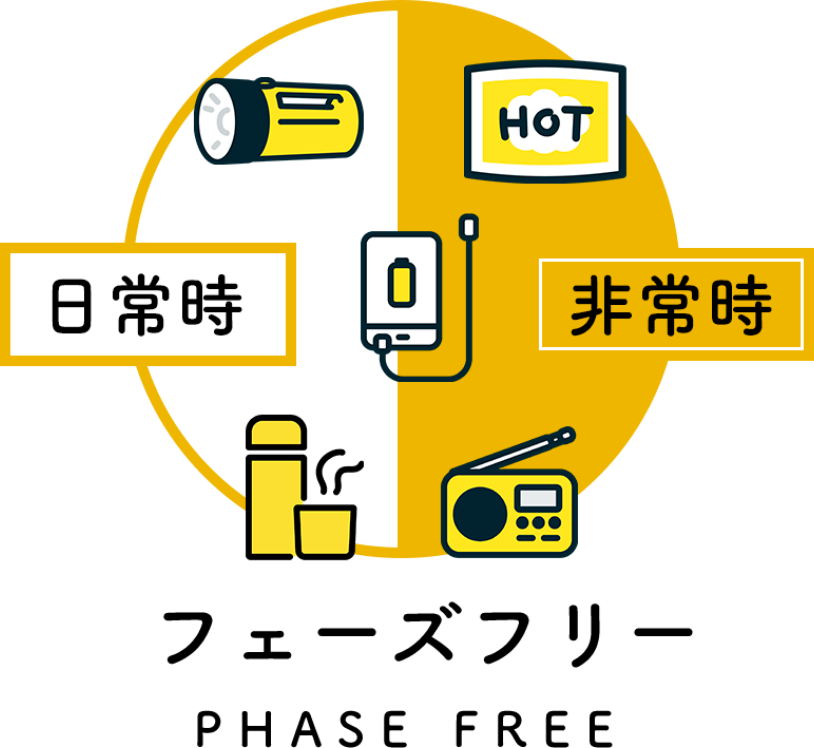 フェーズフリー