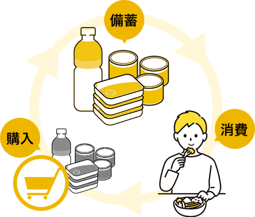 フェーズフリー食品