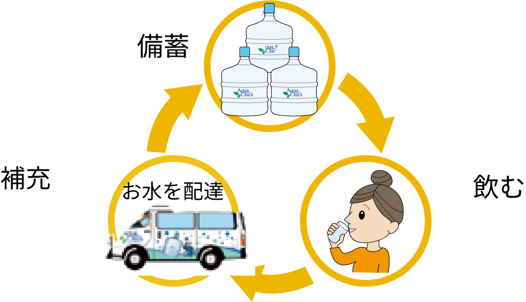 ウォーターサーバー